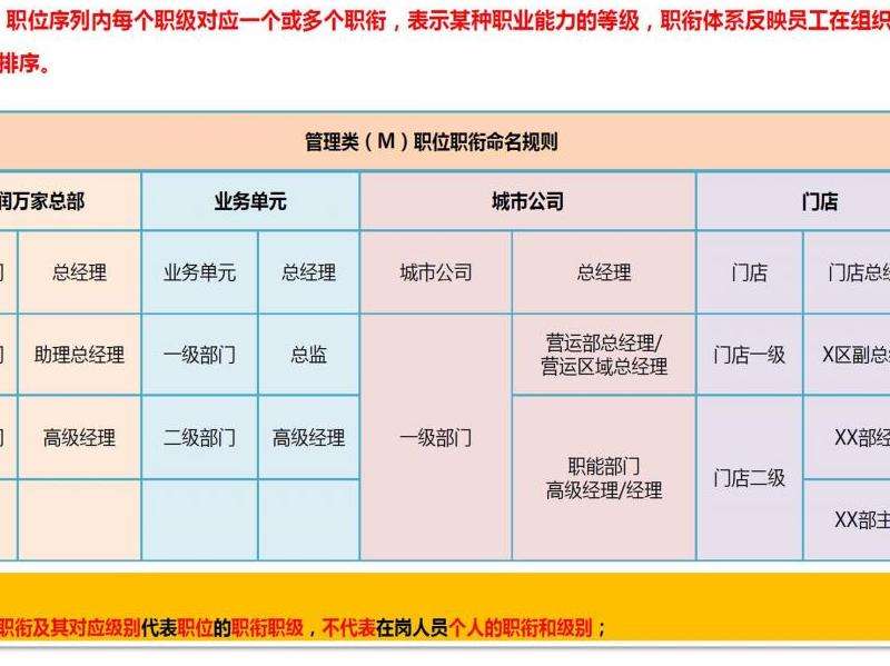 深入了解Facebook的职级体系